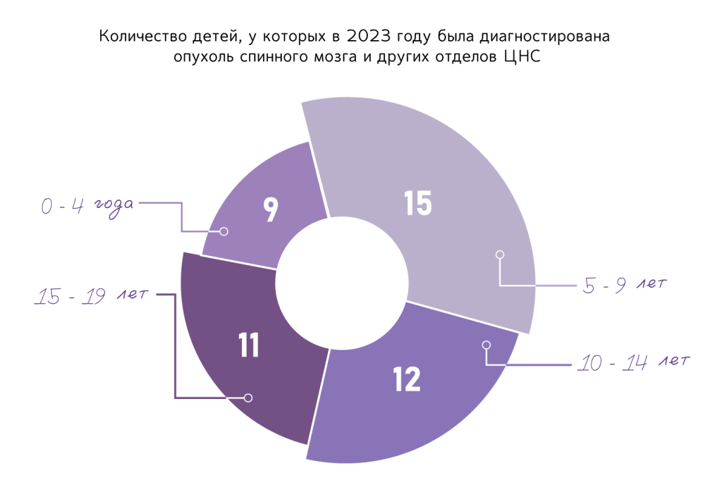 Диаграмма3.png