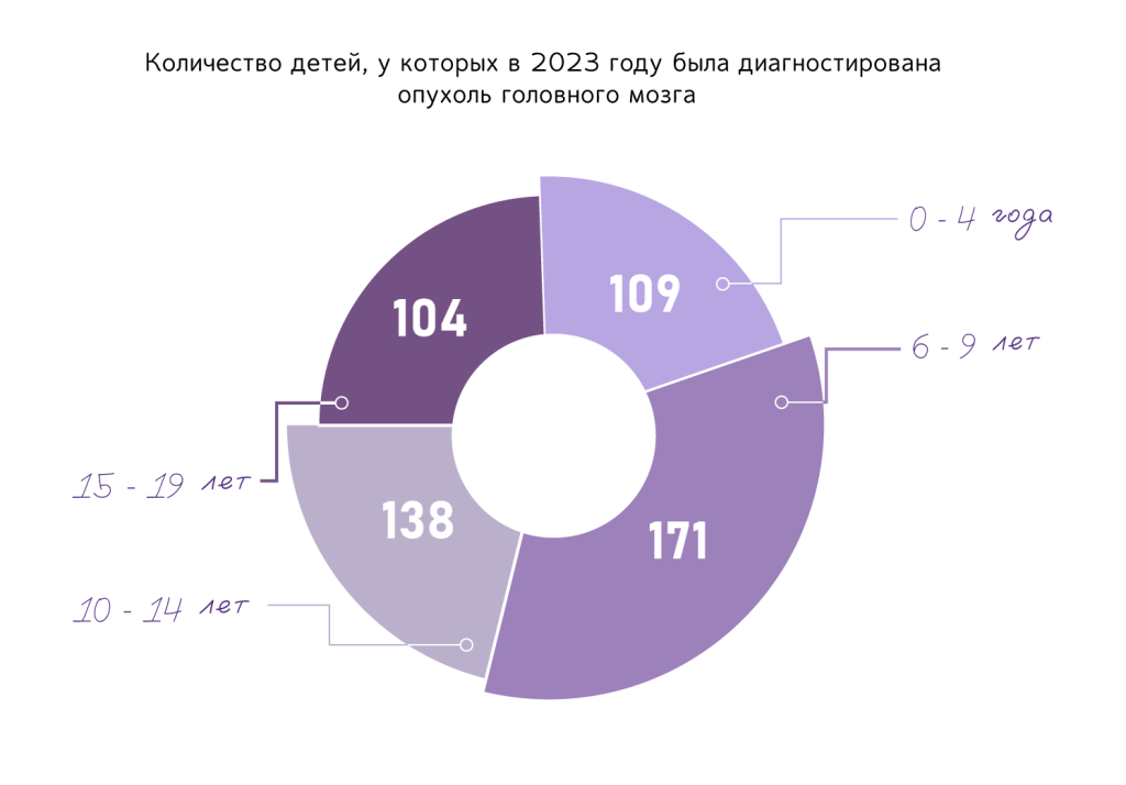Диаграмма2.png
